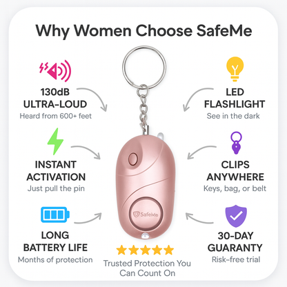 SafeMe™ Personal Safety Alarm – Stay Safe Anywhere