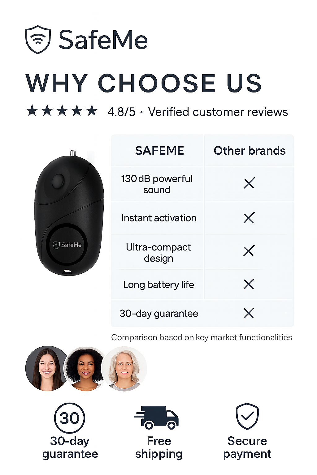 SafeMe™ Personal Safety Alarm – Stay Safe Anywhere